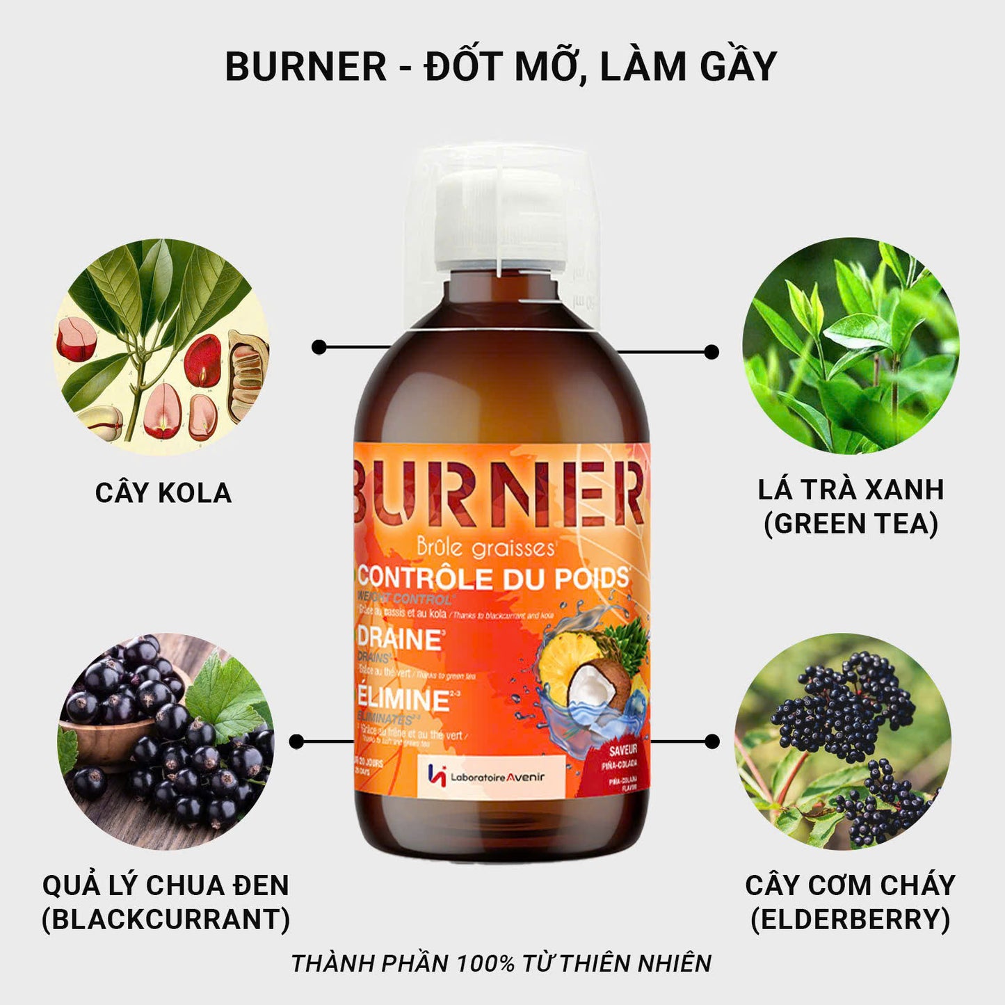 BURNER - ĐỐT MỠ GIẢM CÂN